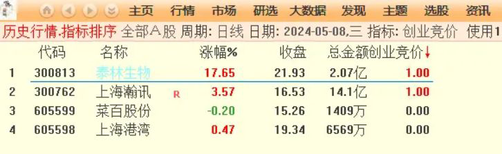 创业竞价指标