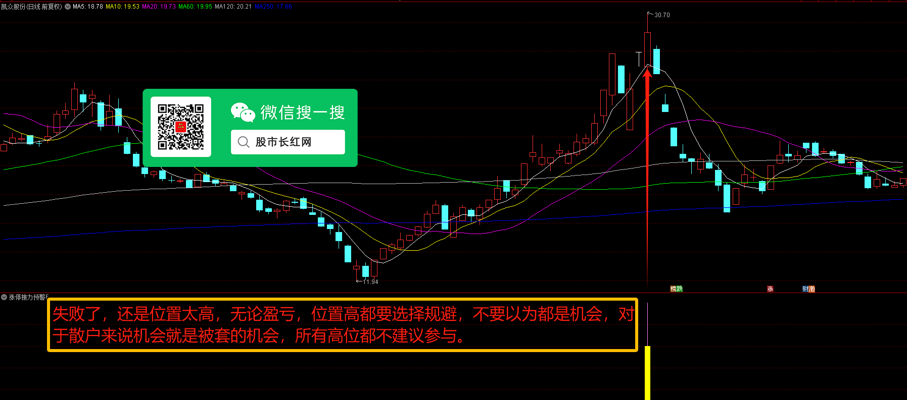 涨停接力预警