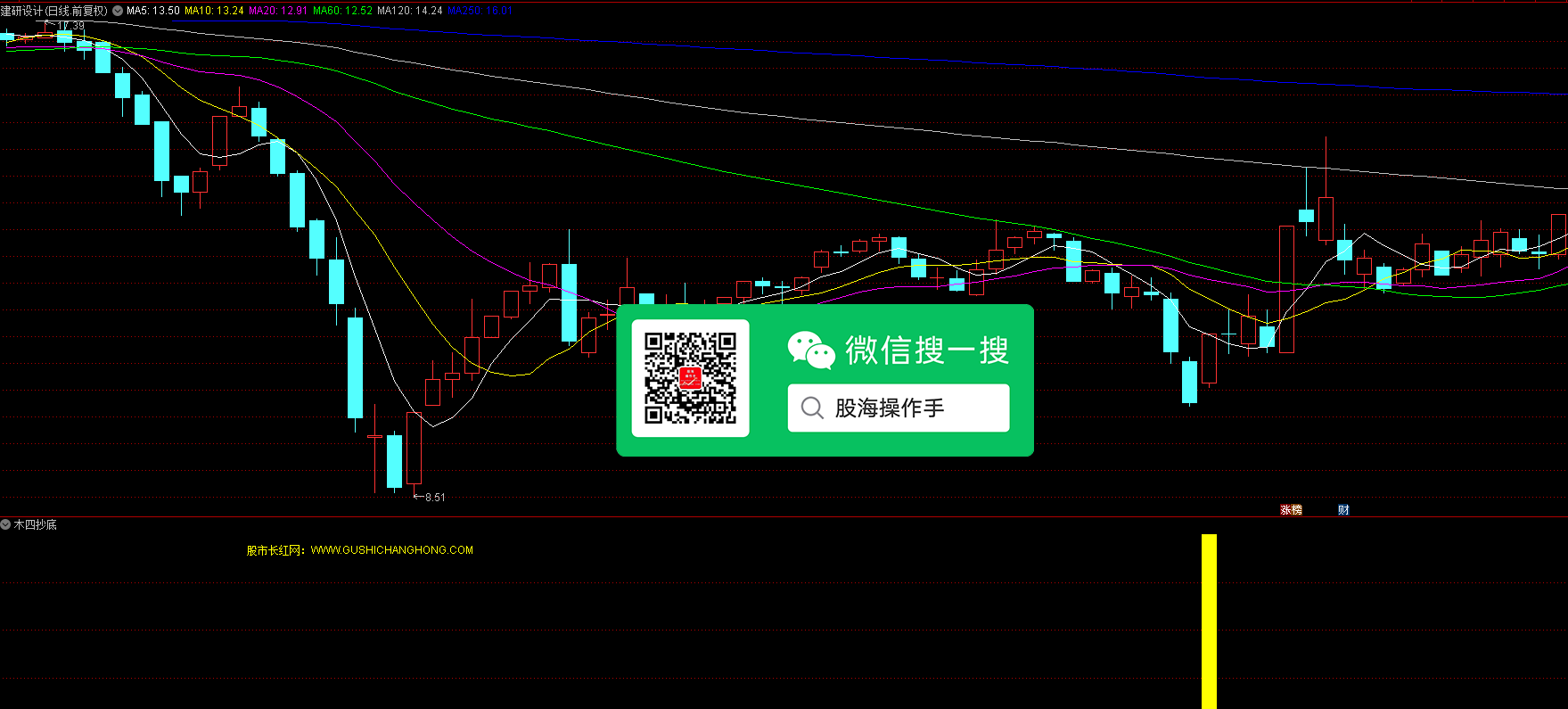 木四抄底优化版指标