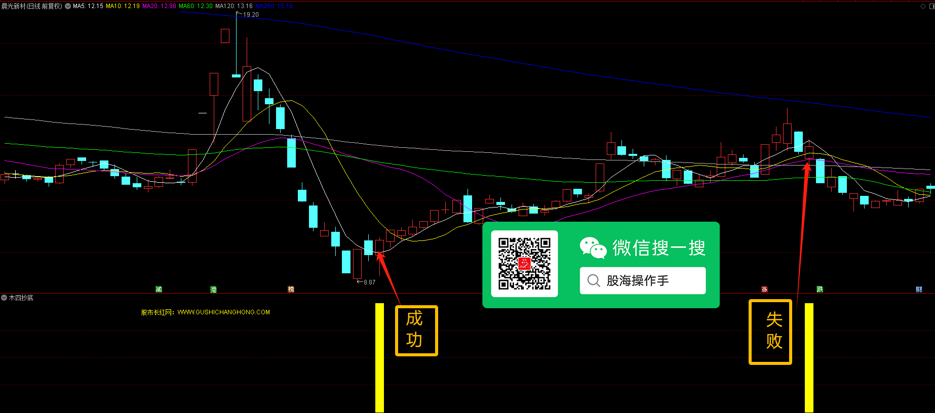 木四抄底优化版指标