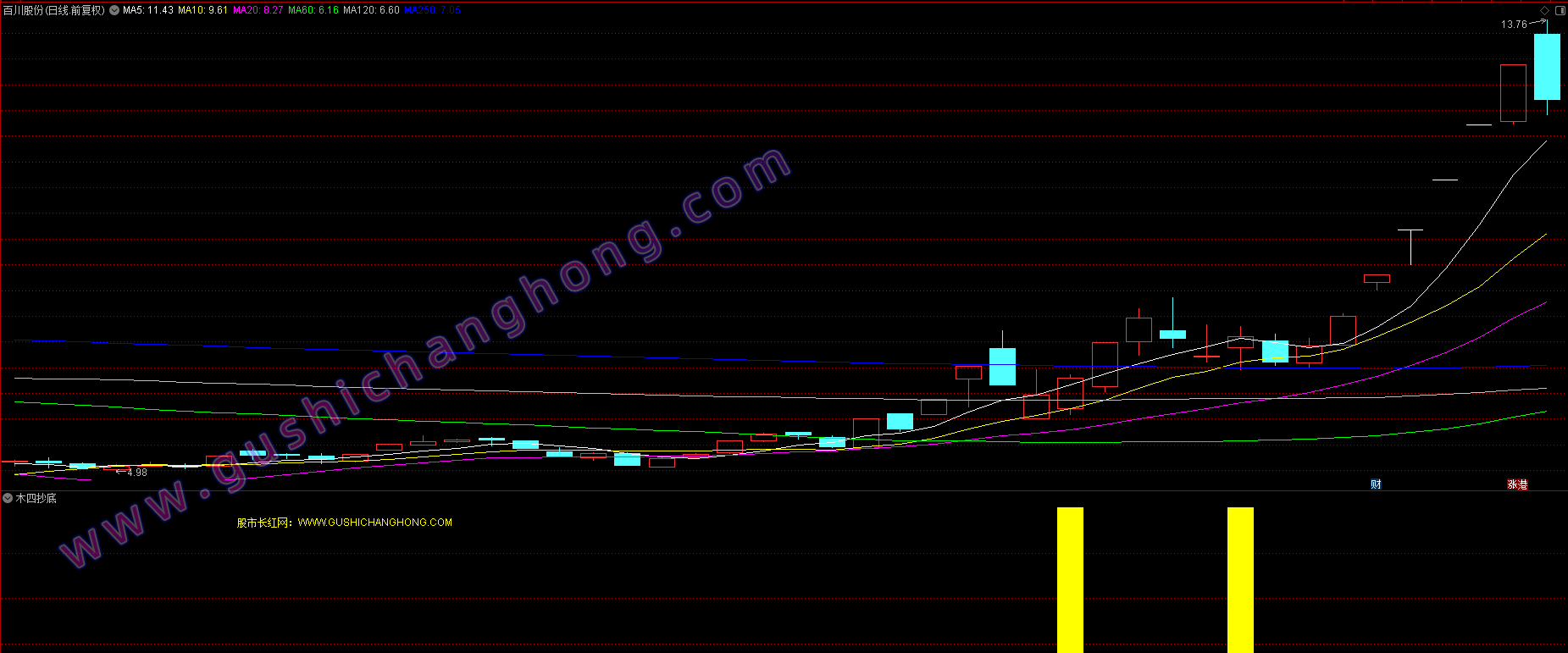 木四抄底优化版指标