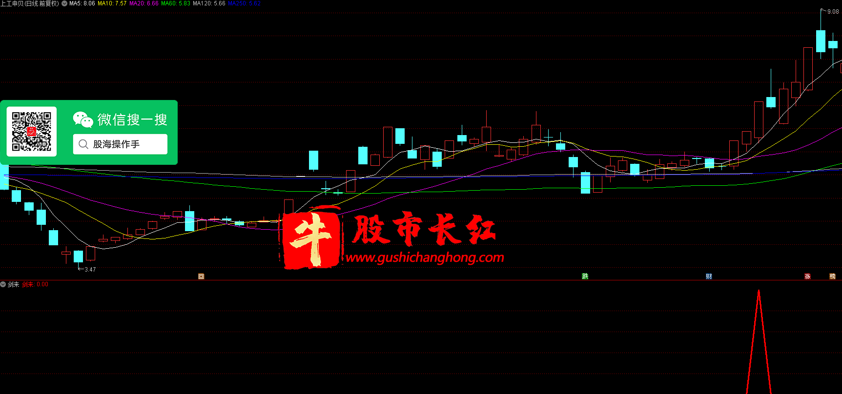 剑来副图指标