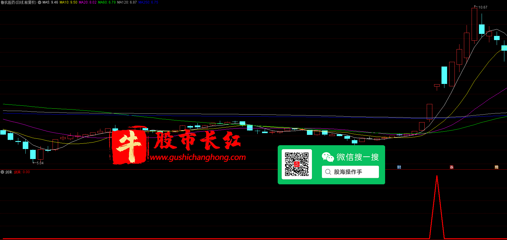 剑来副图指标