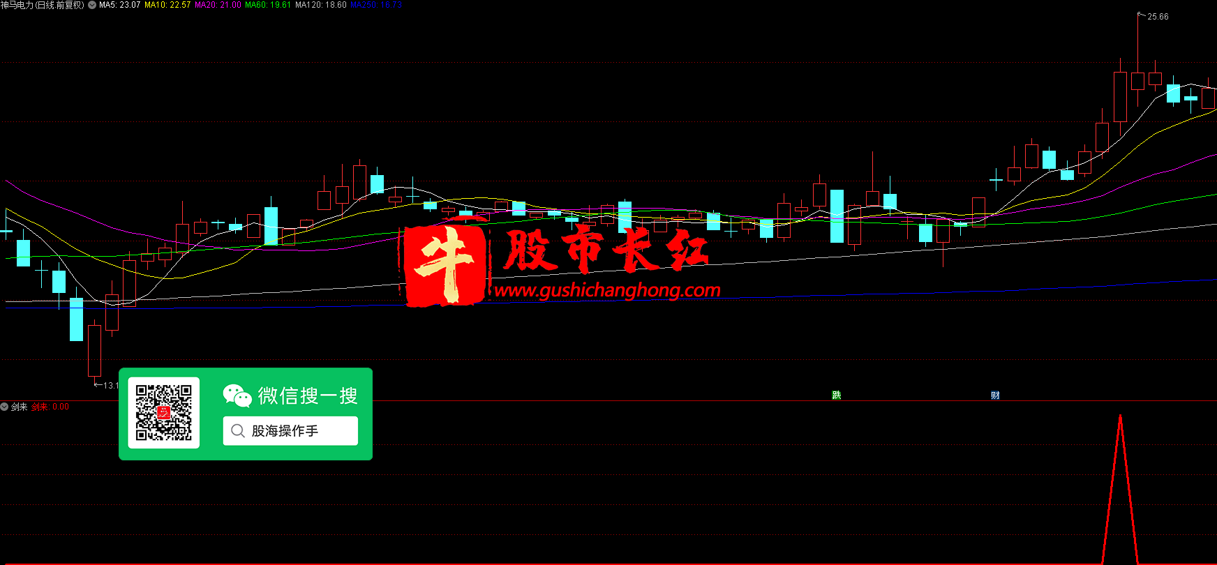 剑来副图指标