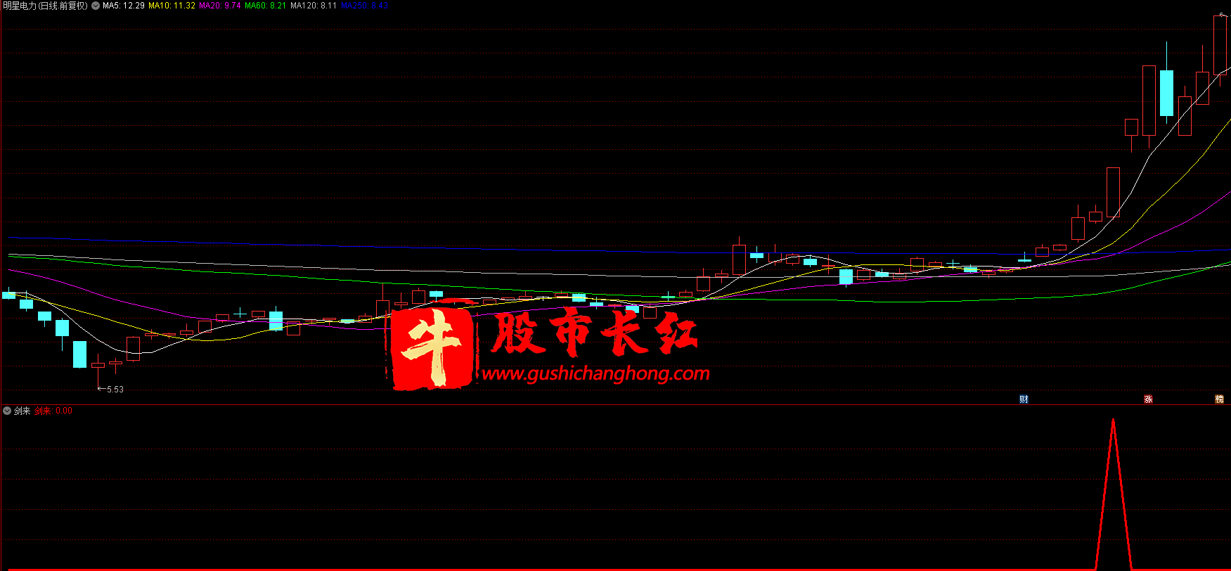 剑来副图指标