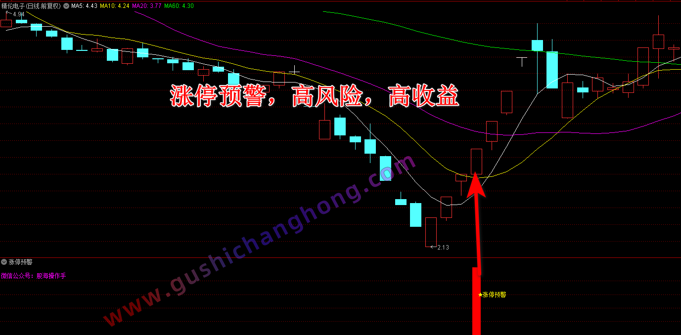 涨停预警指标