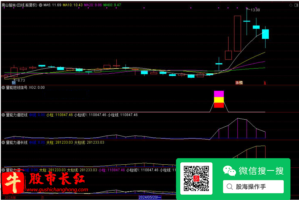 量能力道指标