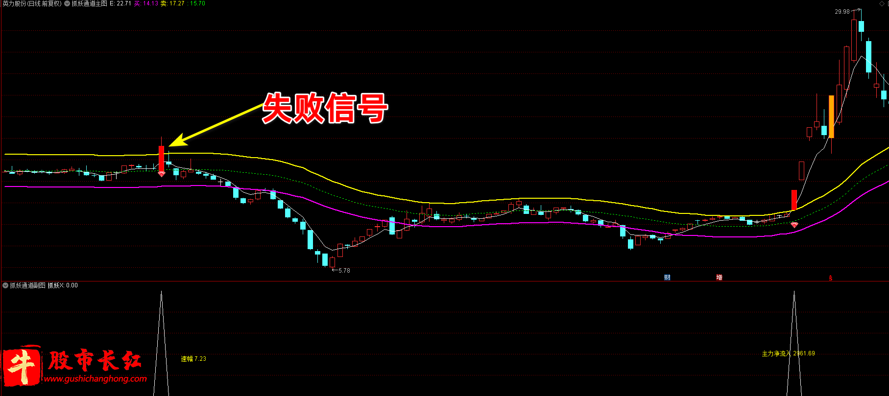 捉妖通道指标