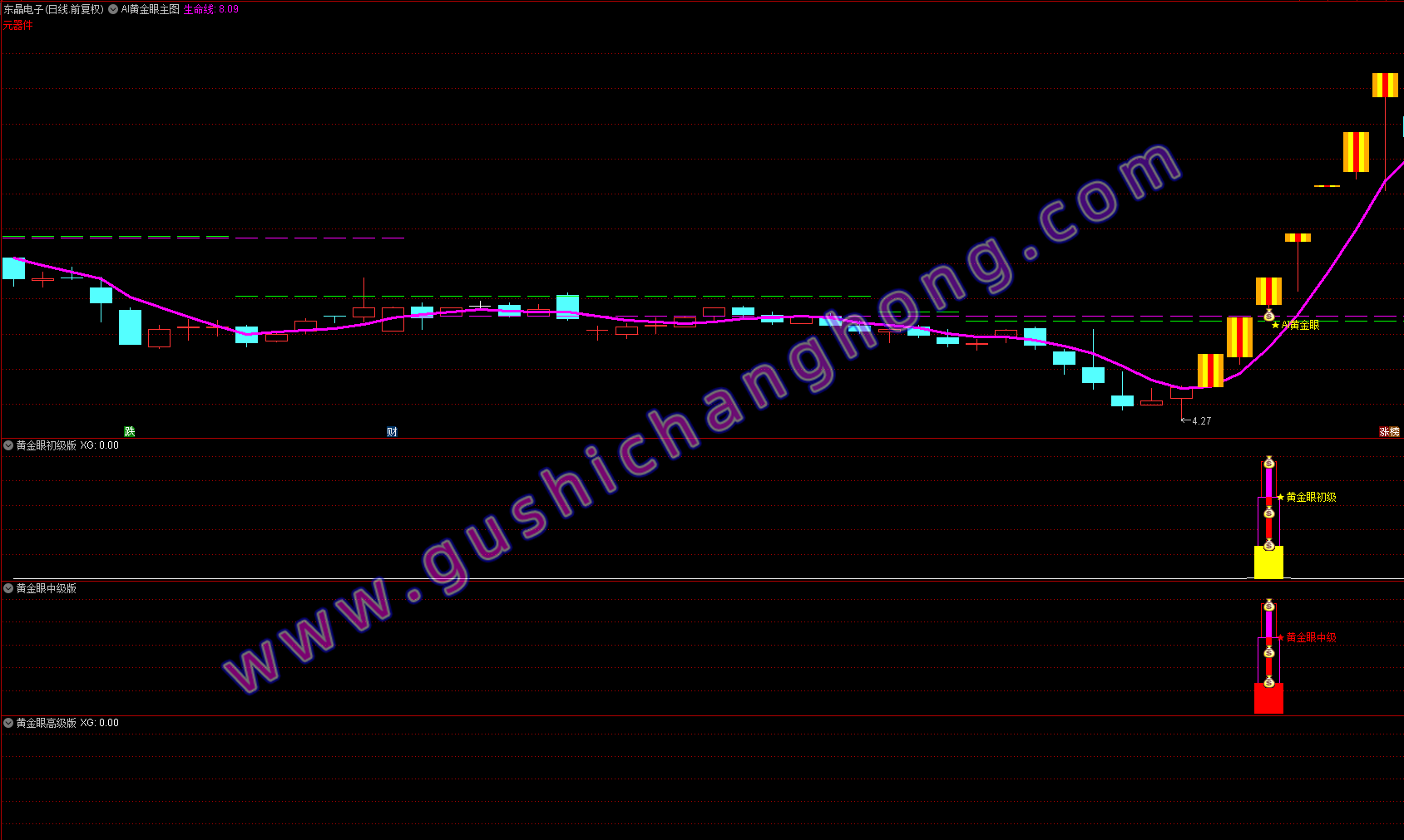 AI黄金眼优化版指标