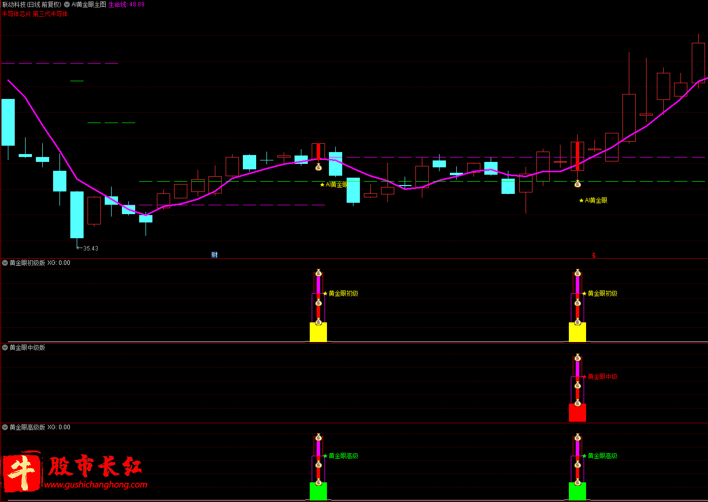 AI黄金眼优化版指标