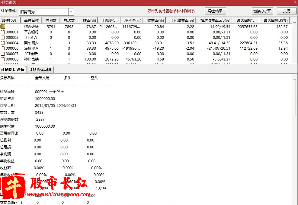 顺势而为指标