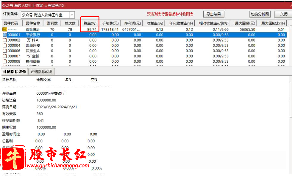 大黑鲨竞价指标