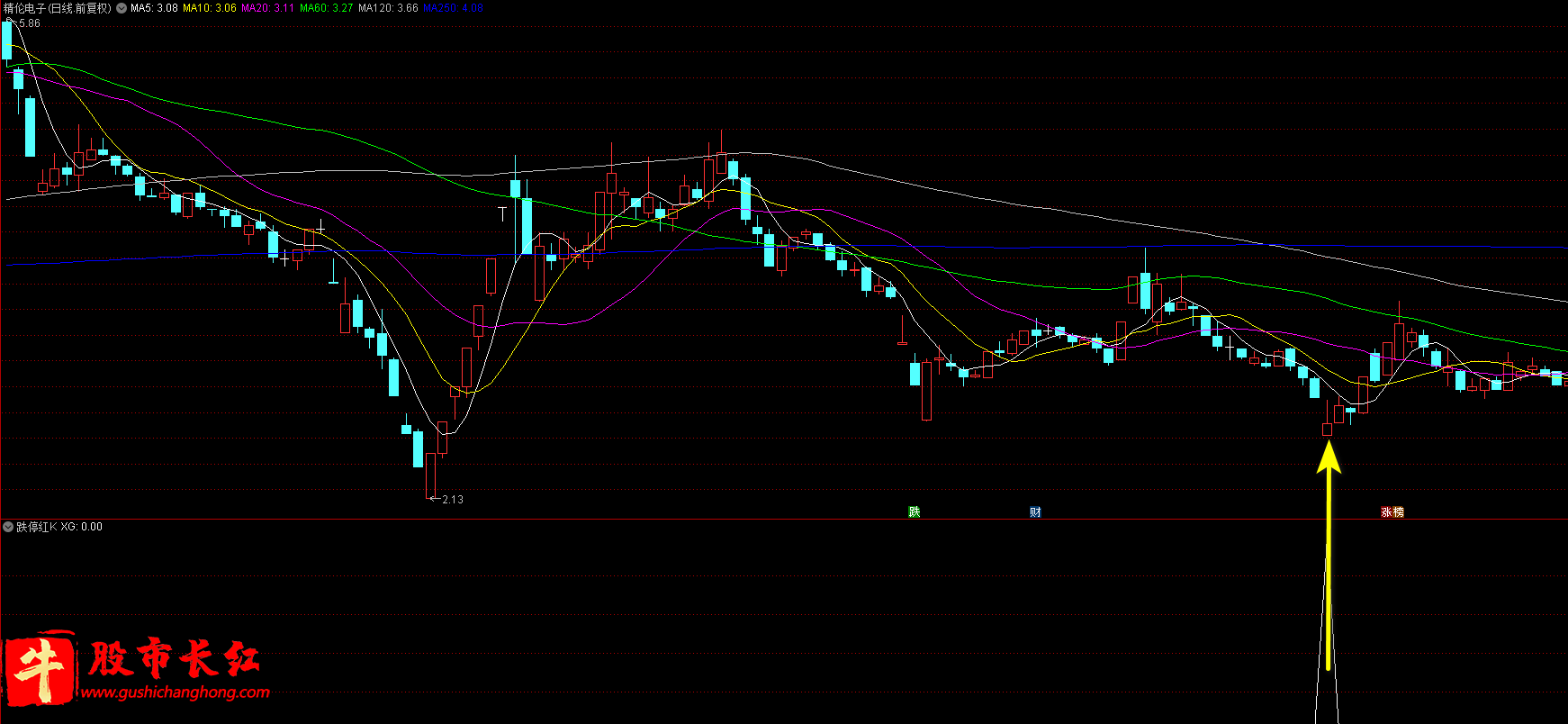 跌停红K指标