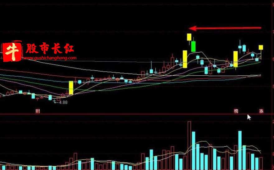 股市长红网-图示5.jpg