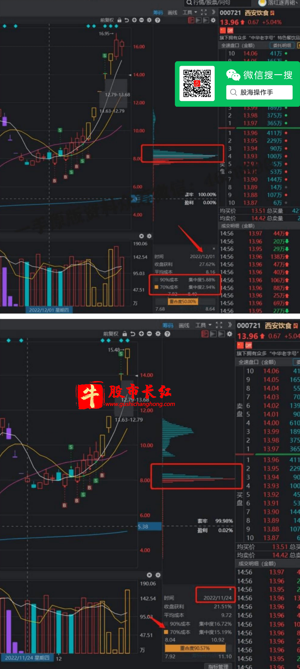 股市长红网-图示7.png