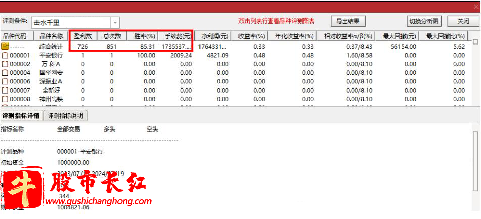 金钻击水千里指标