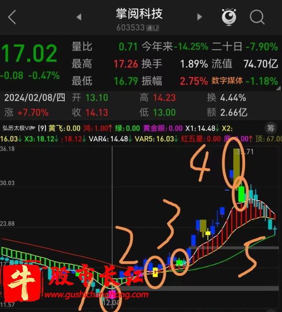 龙行MACD