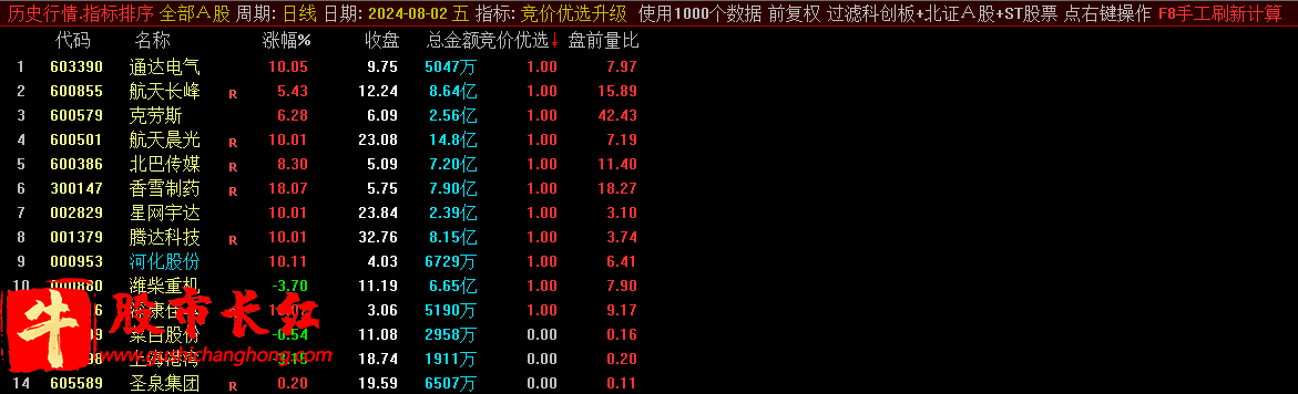 竞价优选指标