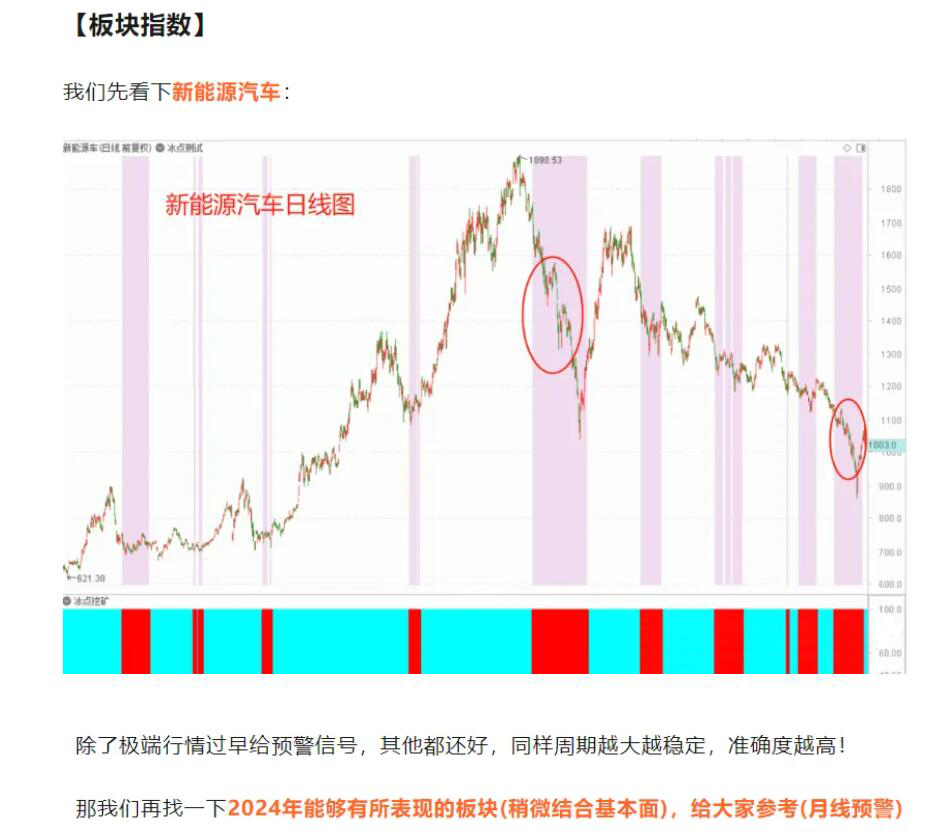 冰点挖矿指标