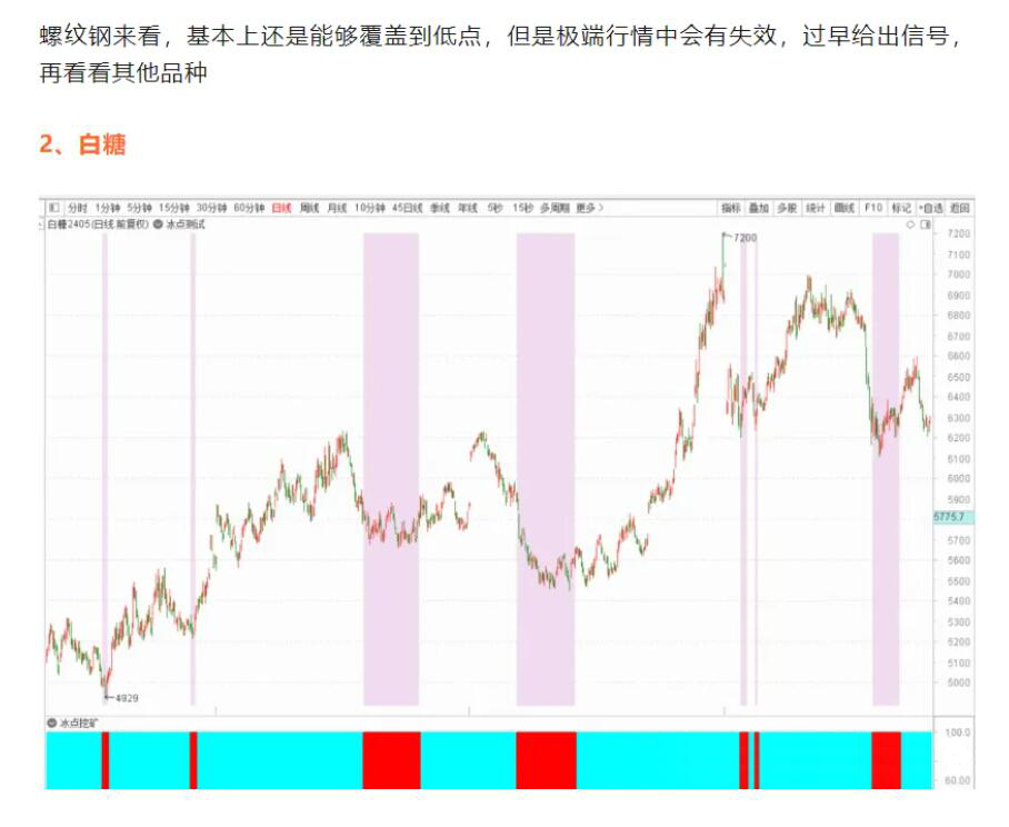 冰点挖矿指标