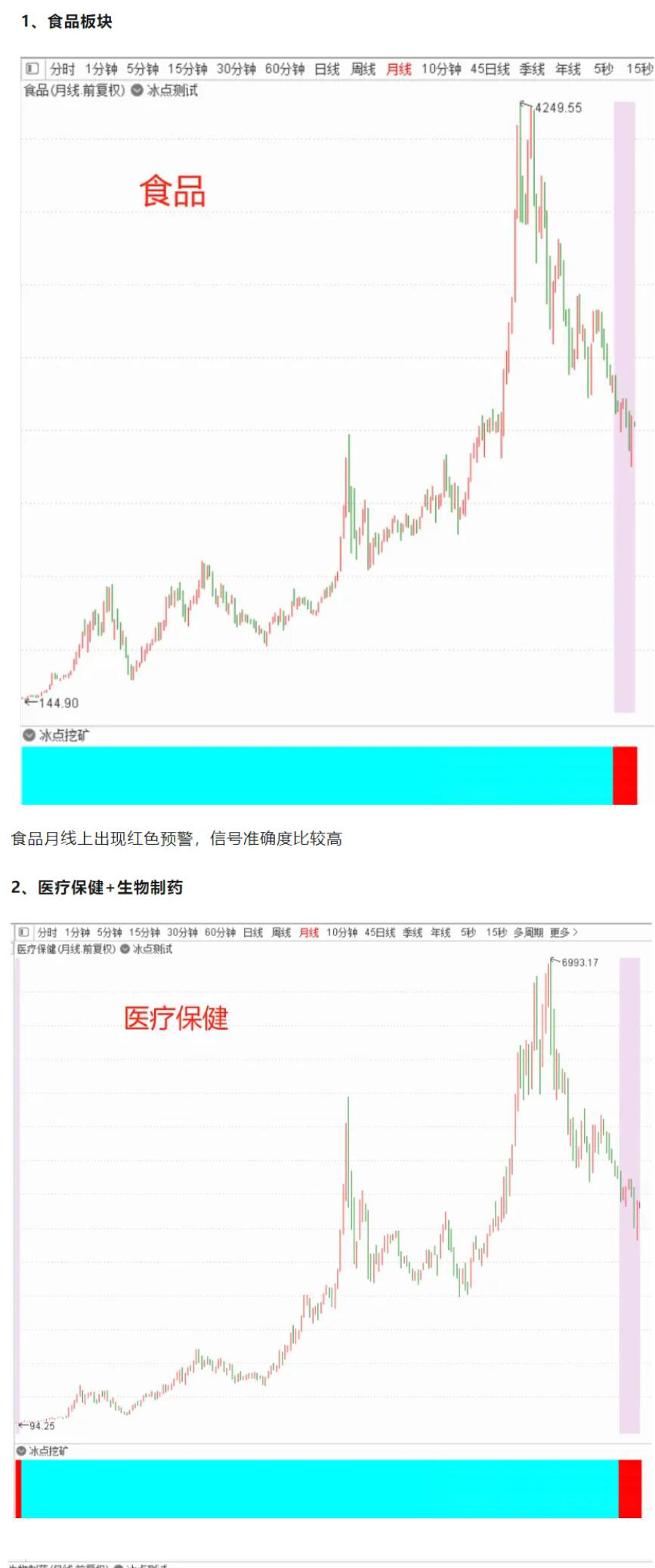 冰点挖矿指标