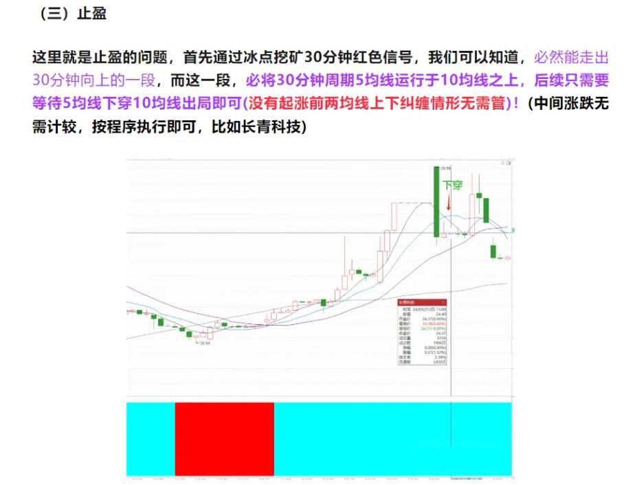 冰点挖矿指标