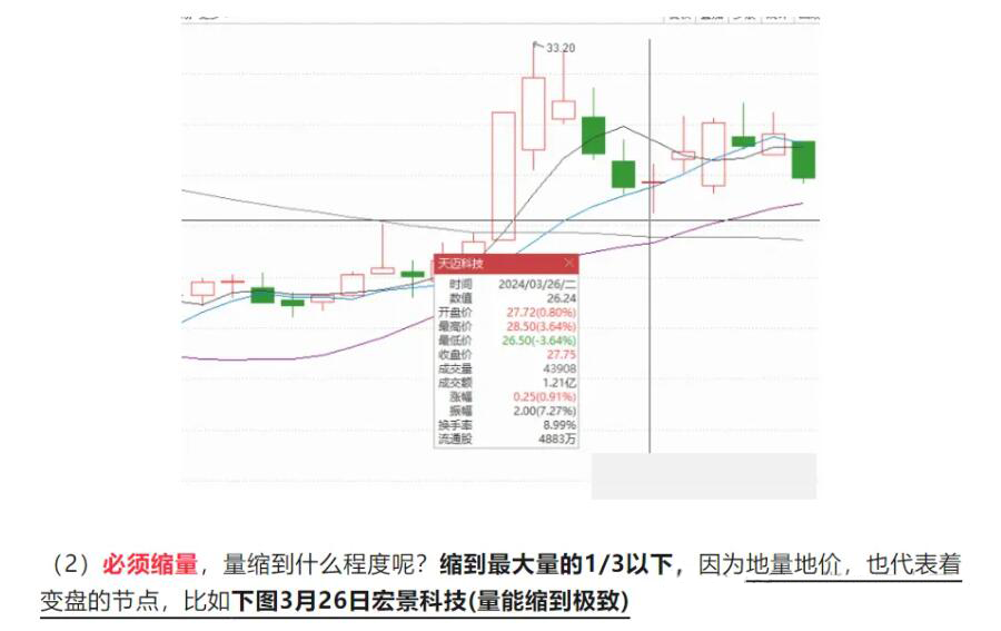 冰点挖矿指标