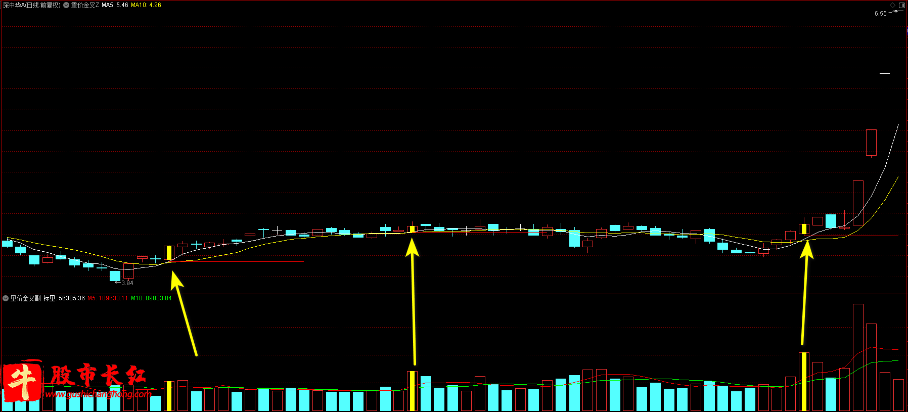 量价金叉指标