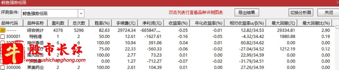 鲸鱼系列指标