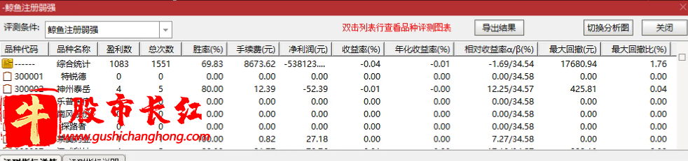 鲸鱼系列指标