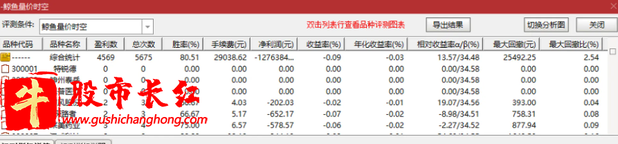 鲸鱼系列指标