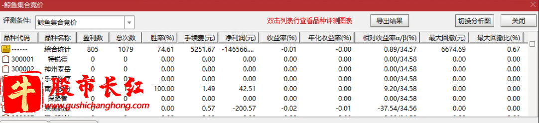 鲸鱼系列指标