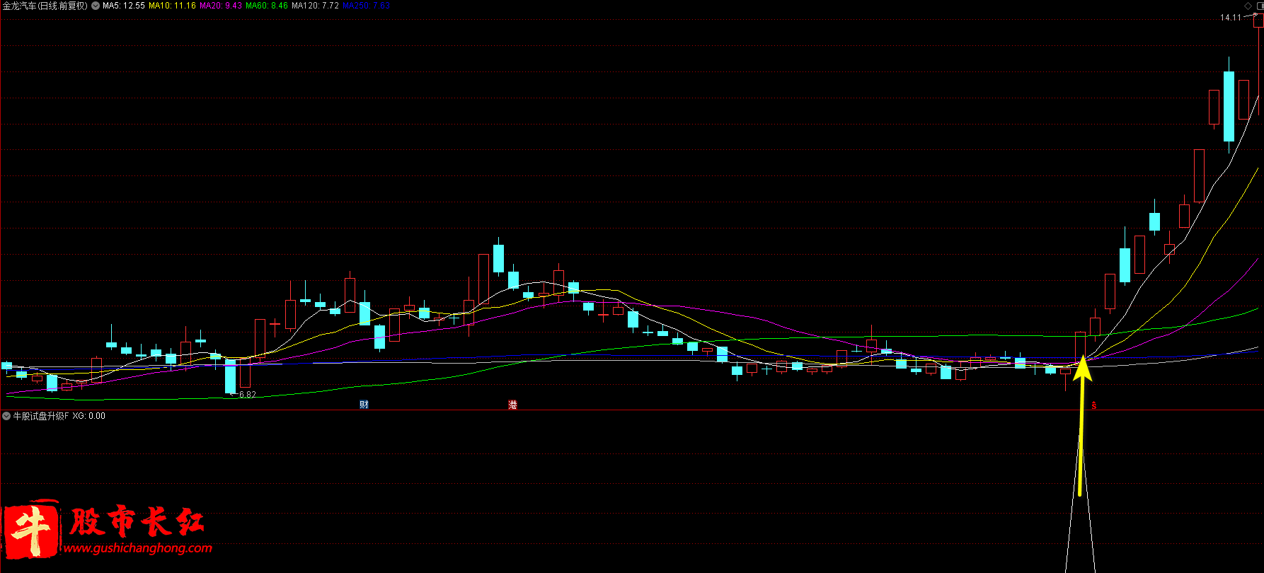牛股试盘优化版
