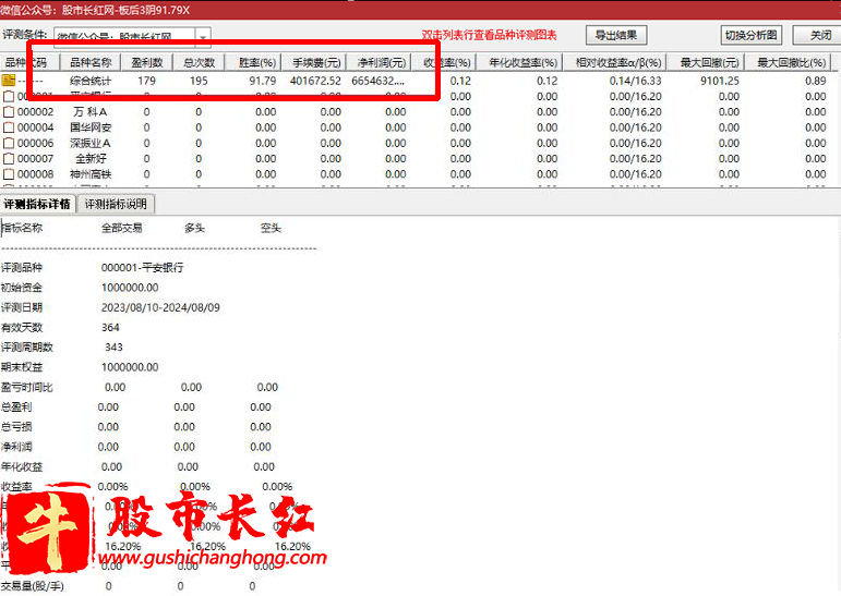 板后三阴优化版指标