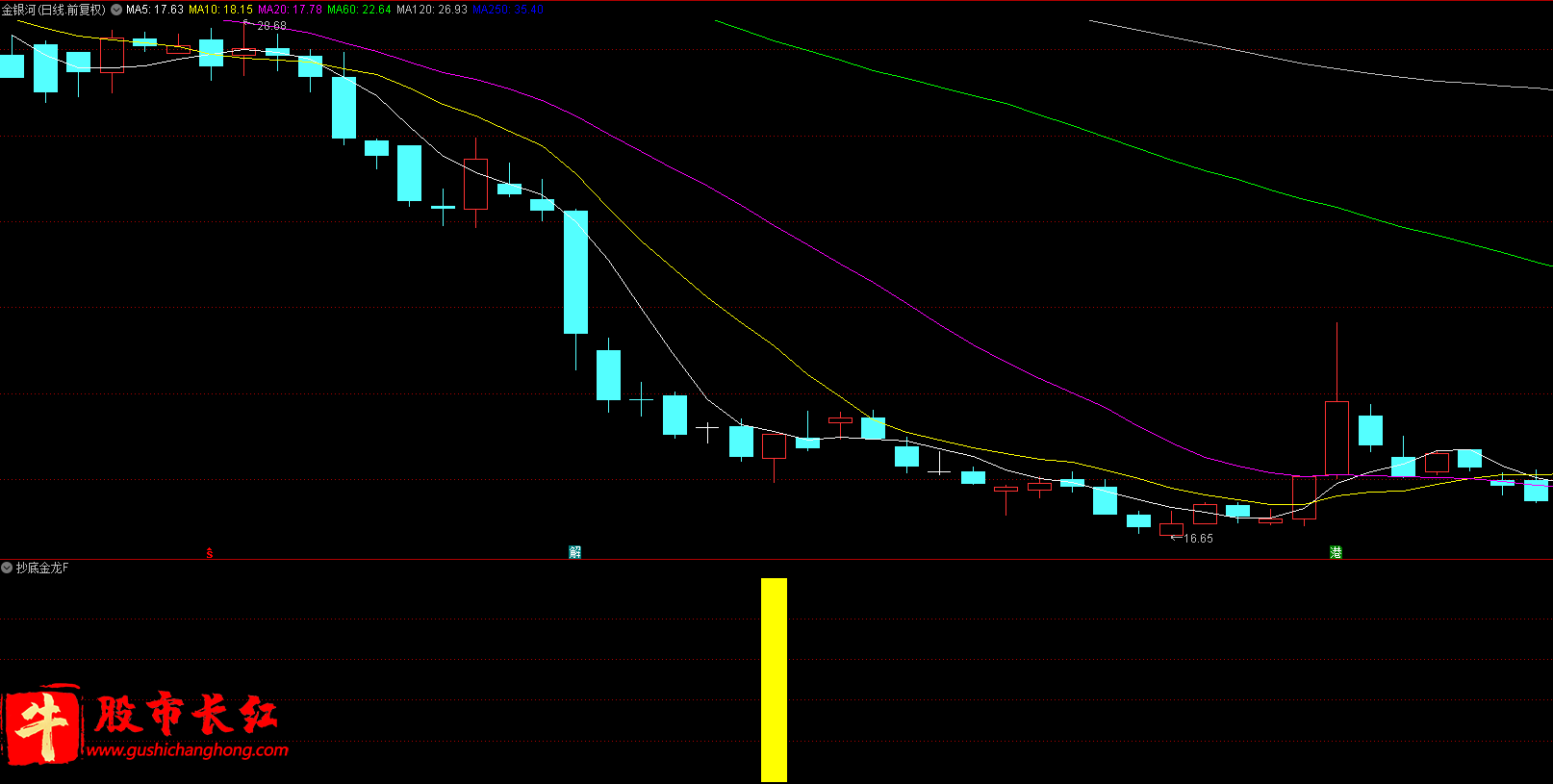 抄底金龙指标