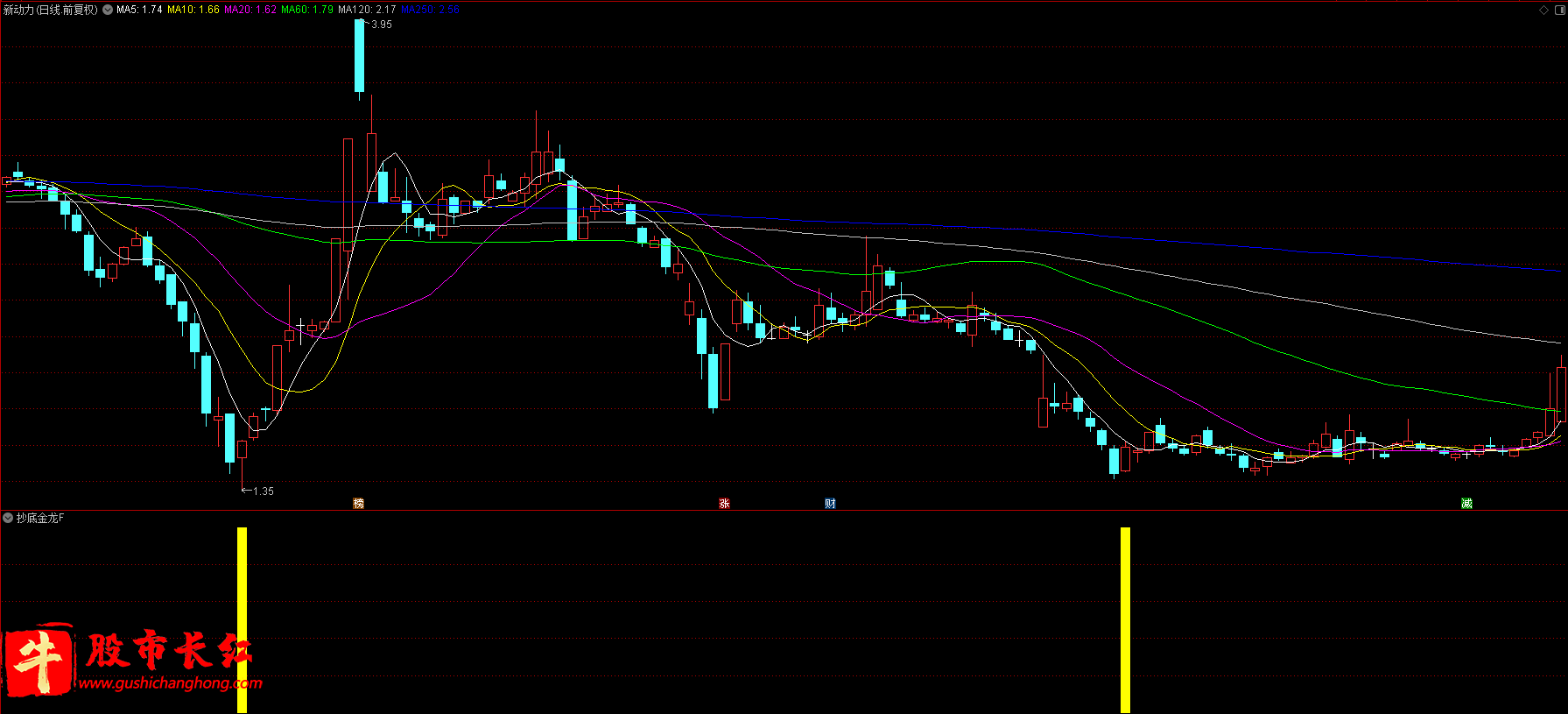 抄底金龙指标