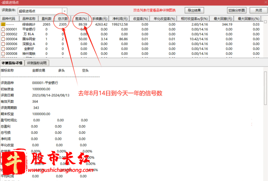 超级进场点指标