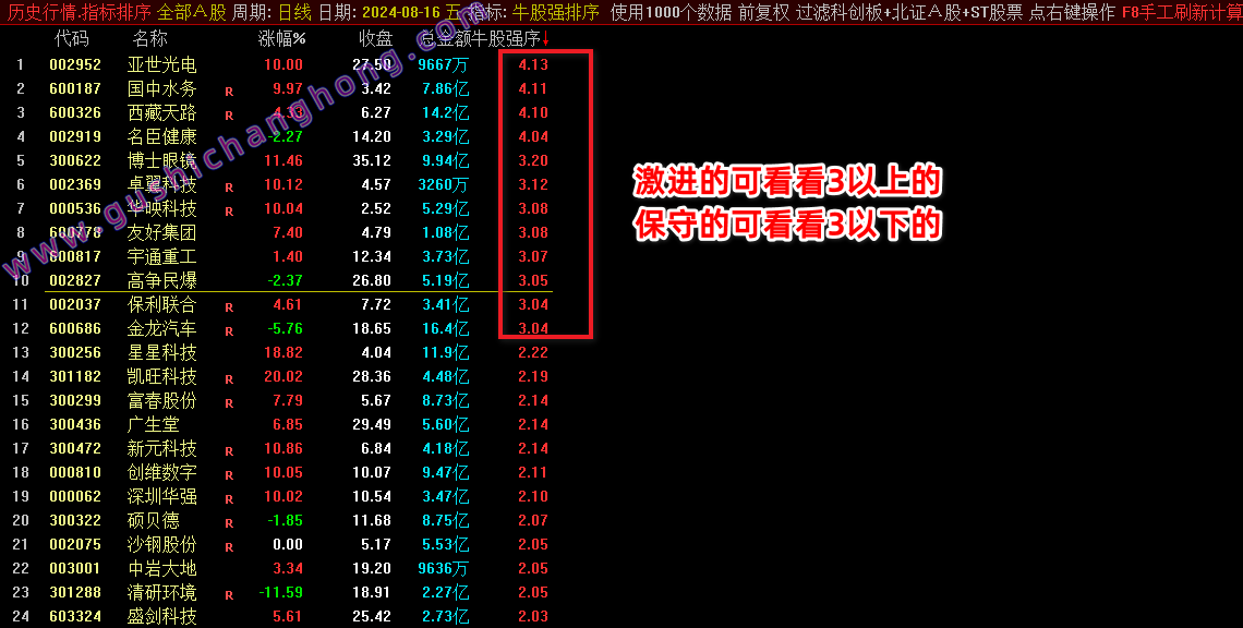 牛股强序指标