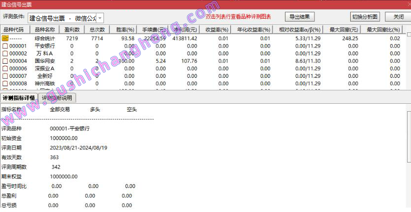 超级建仓指标