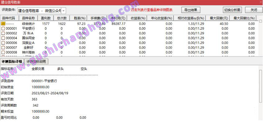 超级建仓指标