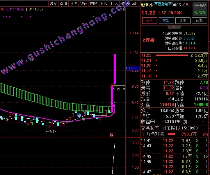 组合型竞价指标