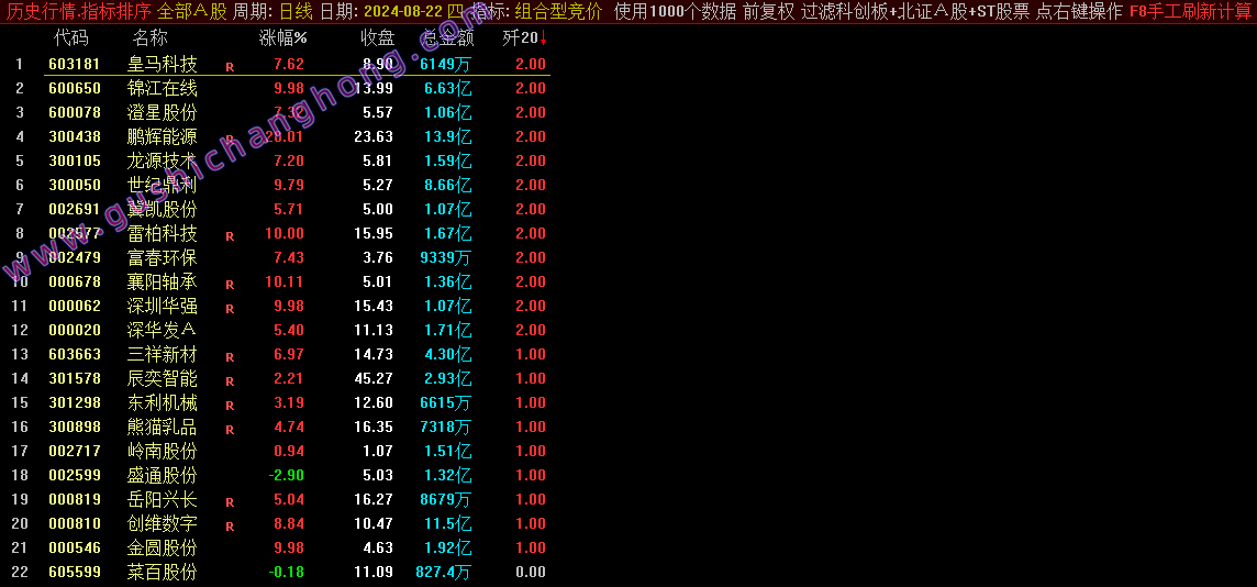 组合型竞价指标