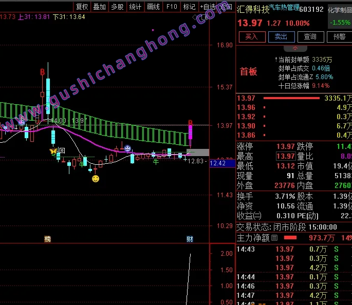 组合型竞价指标