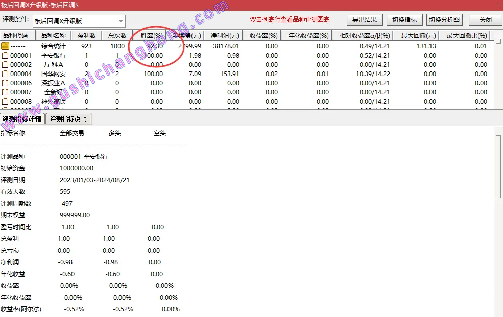 板后回调升级版指标