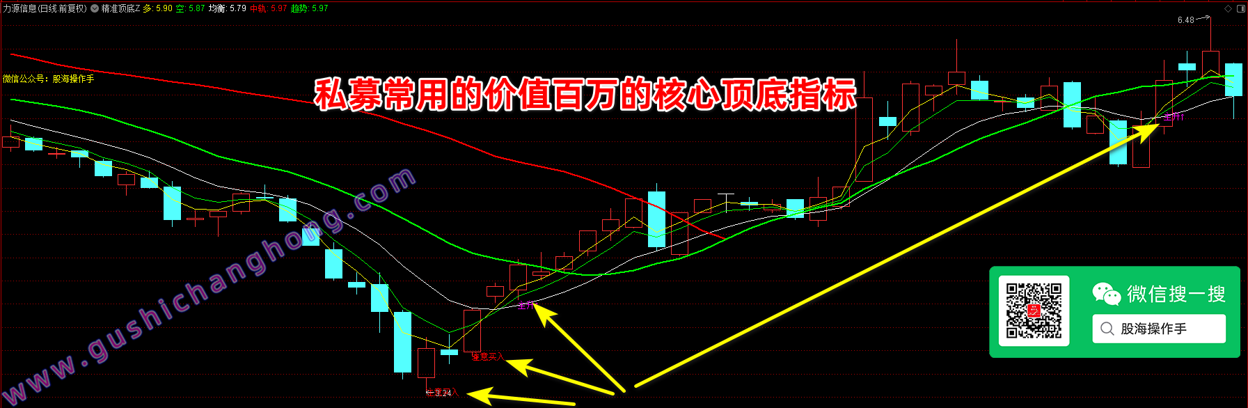 精准顶底指标