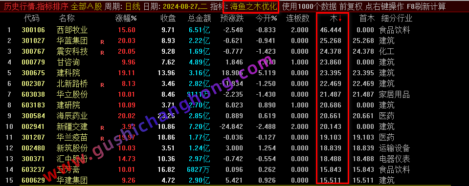 海鱼之木竞价指标