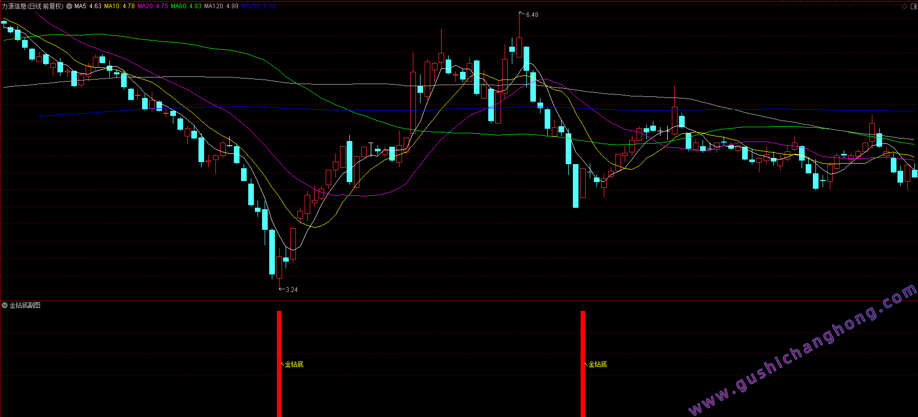 金钻底指标