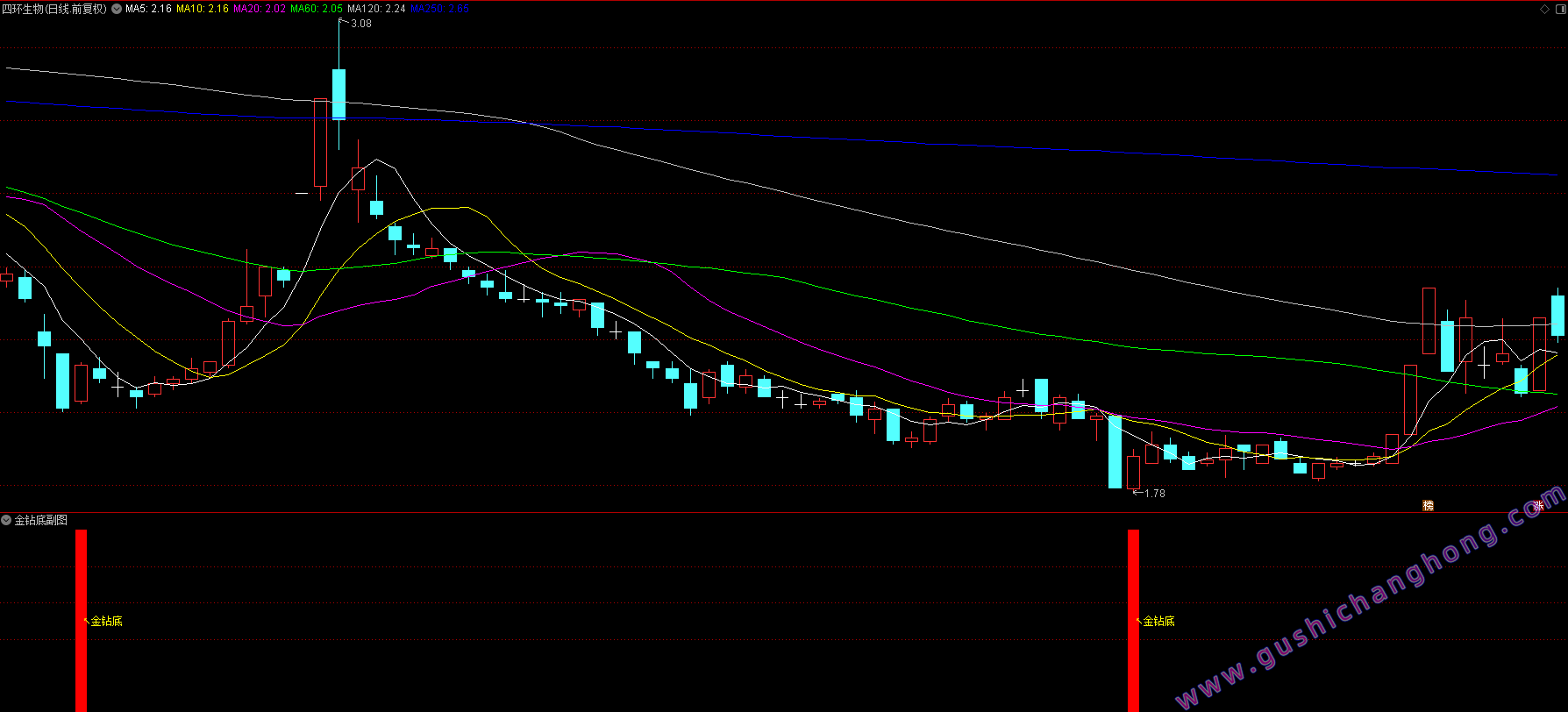 金钻底指标
