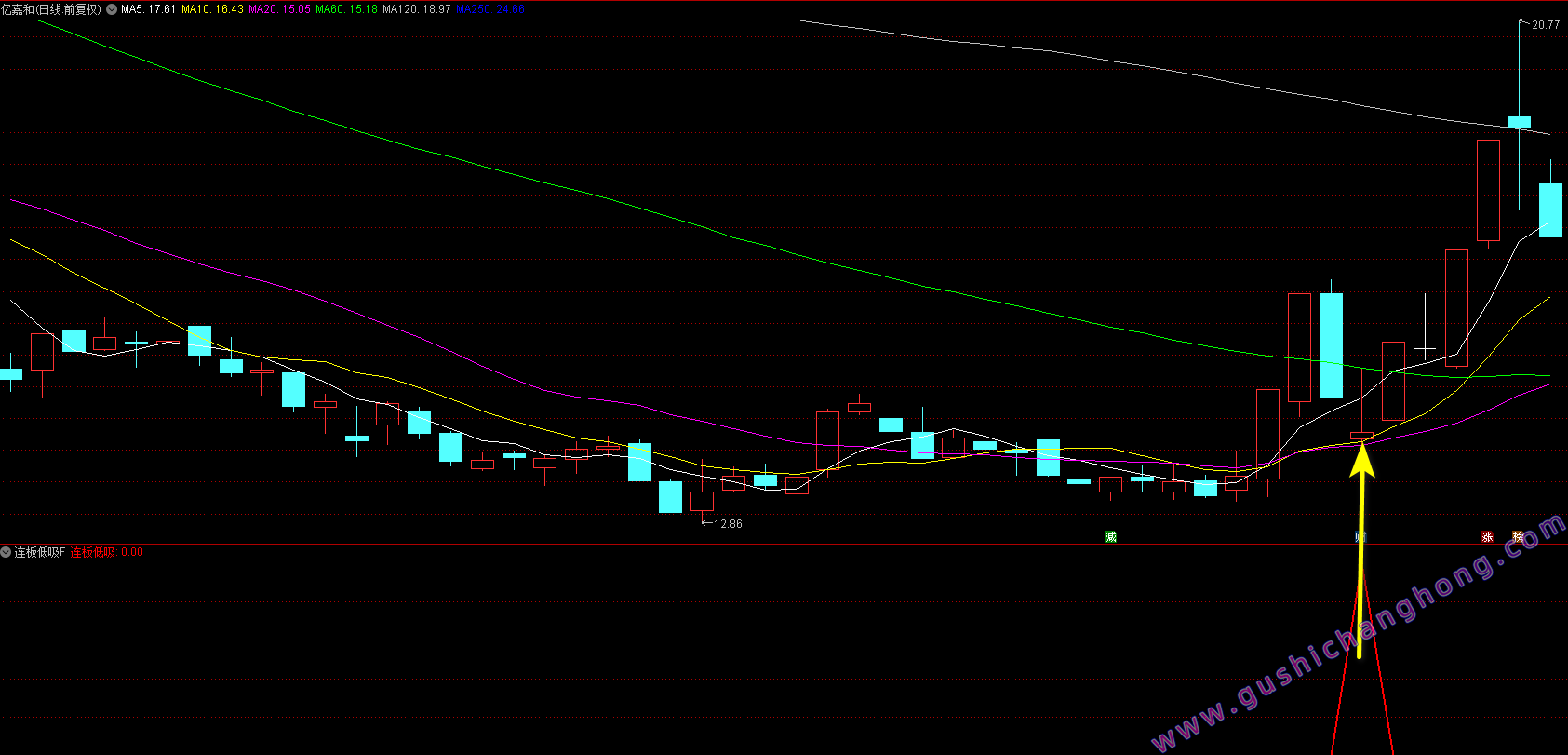 连板低吸战法指标