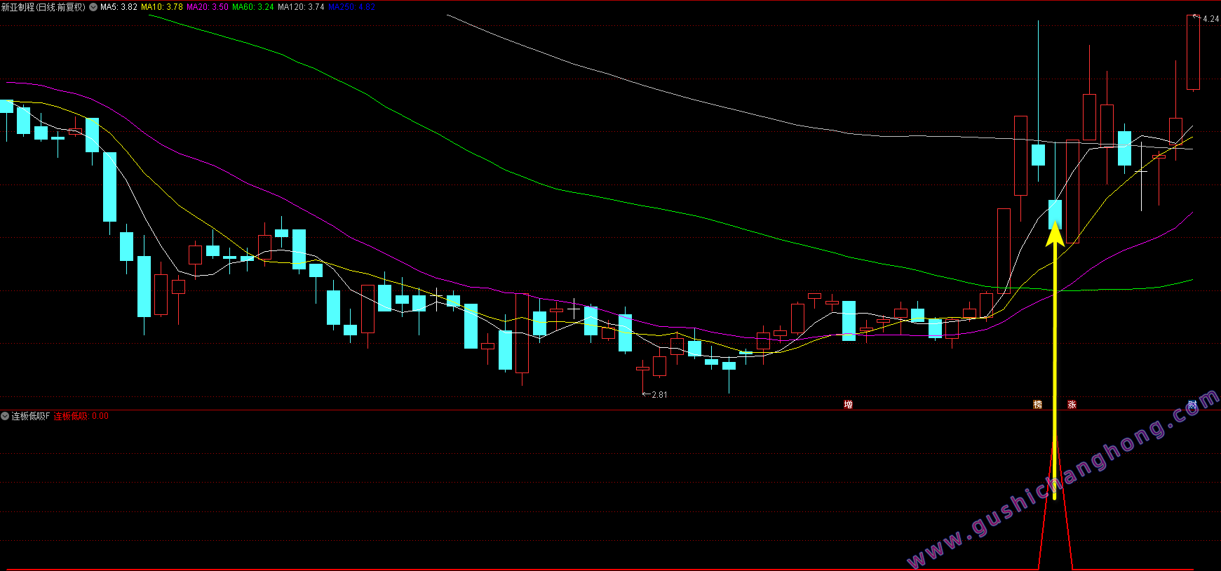 连板低吸战法指标